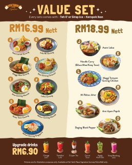 TTP Signature Sunway Putra Value Set